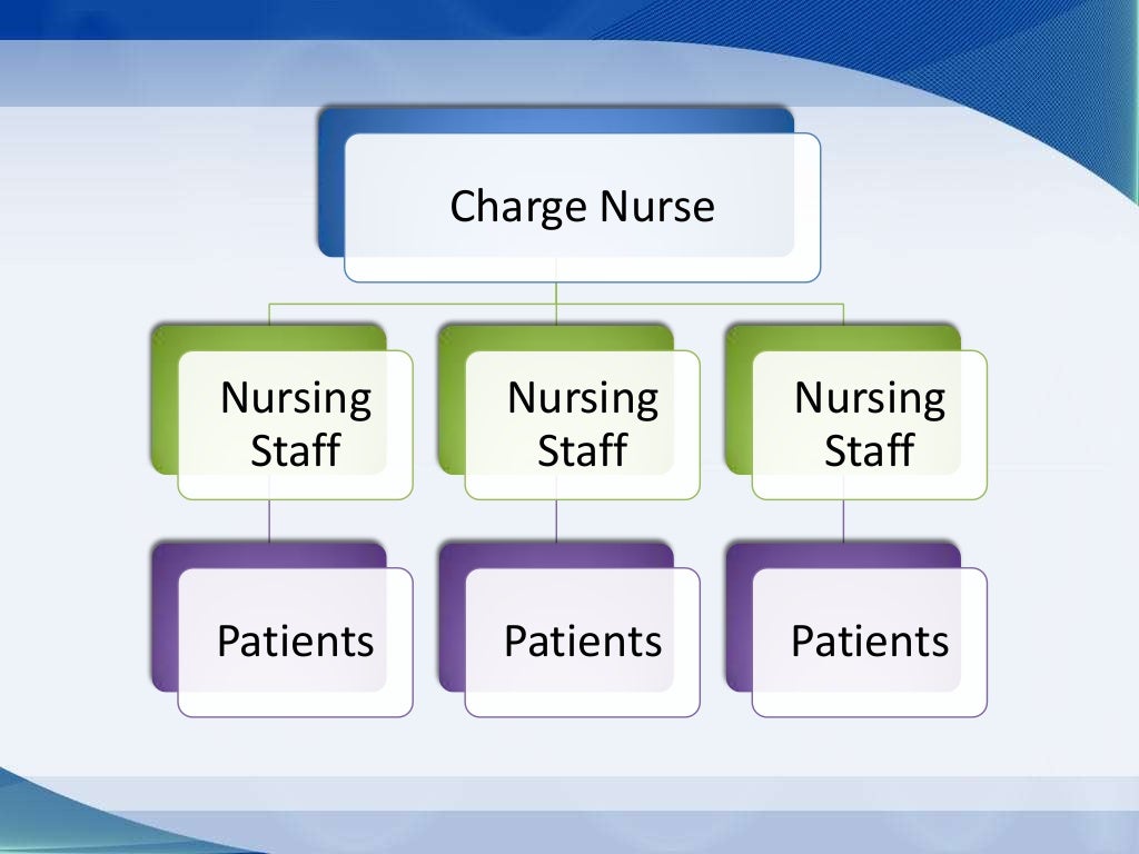 Organizing patient care