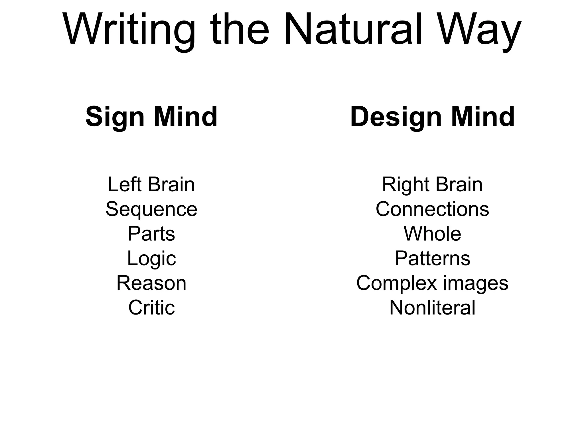 Writing the Natural Way
Sign Mind Design Mind
Right Brain
Connections
Whole
Patterns
Complex images
Nonliteral
Left Brain
Sequence
Parts
Logic
Reason
Critic
 
