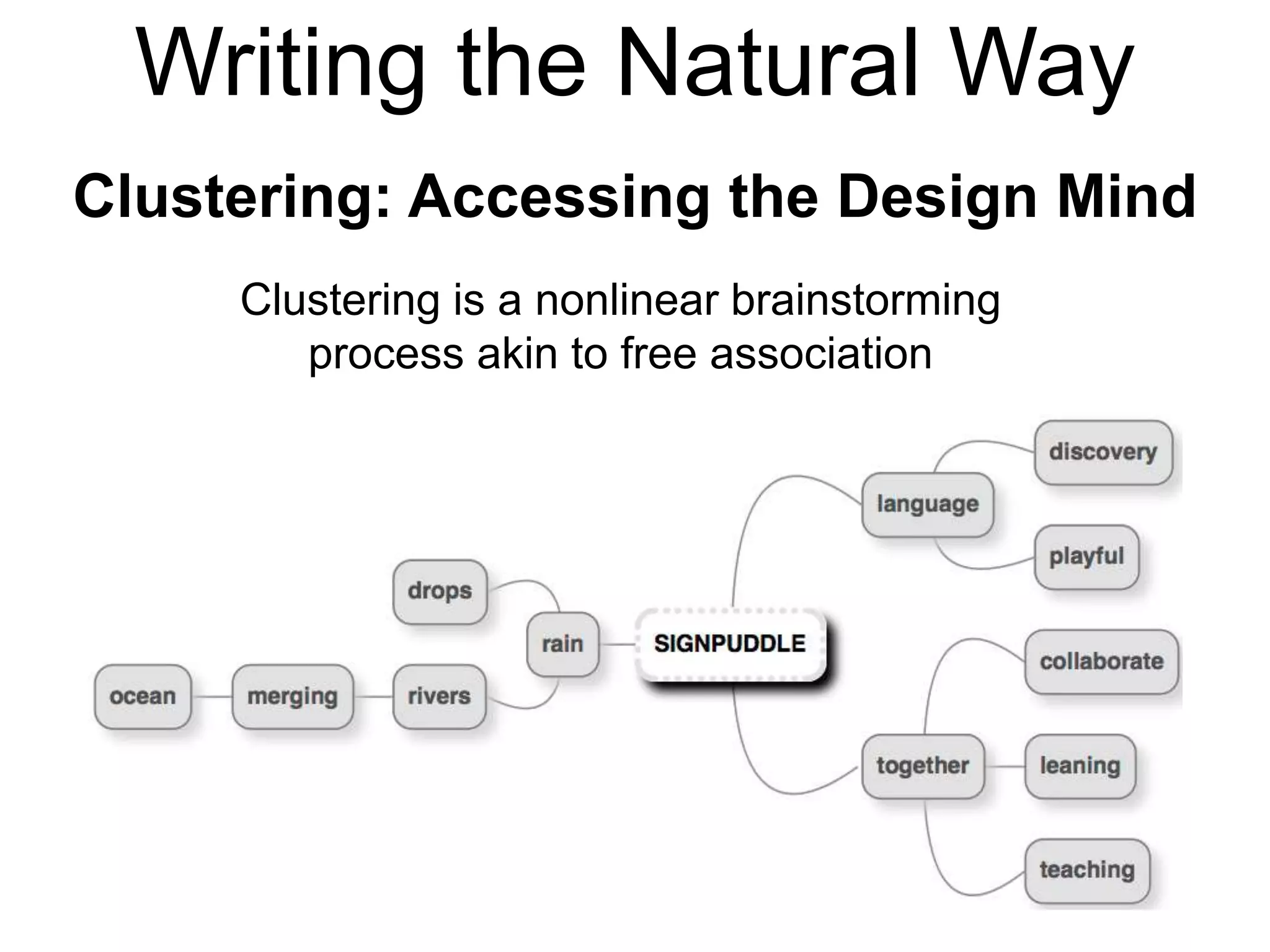 Writing the Natural Way
Clustering: Accessing the Design Mind
Clustering is a nonlinear brainstorming
process akin to free association
 