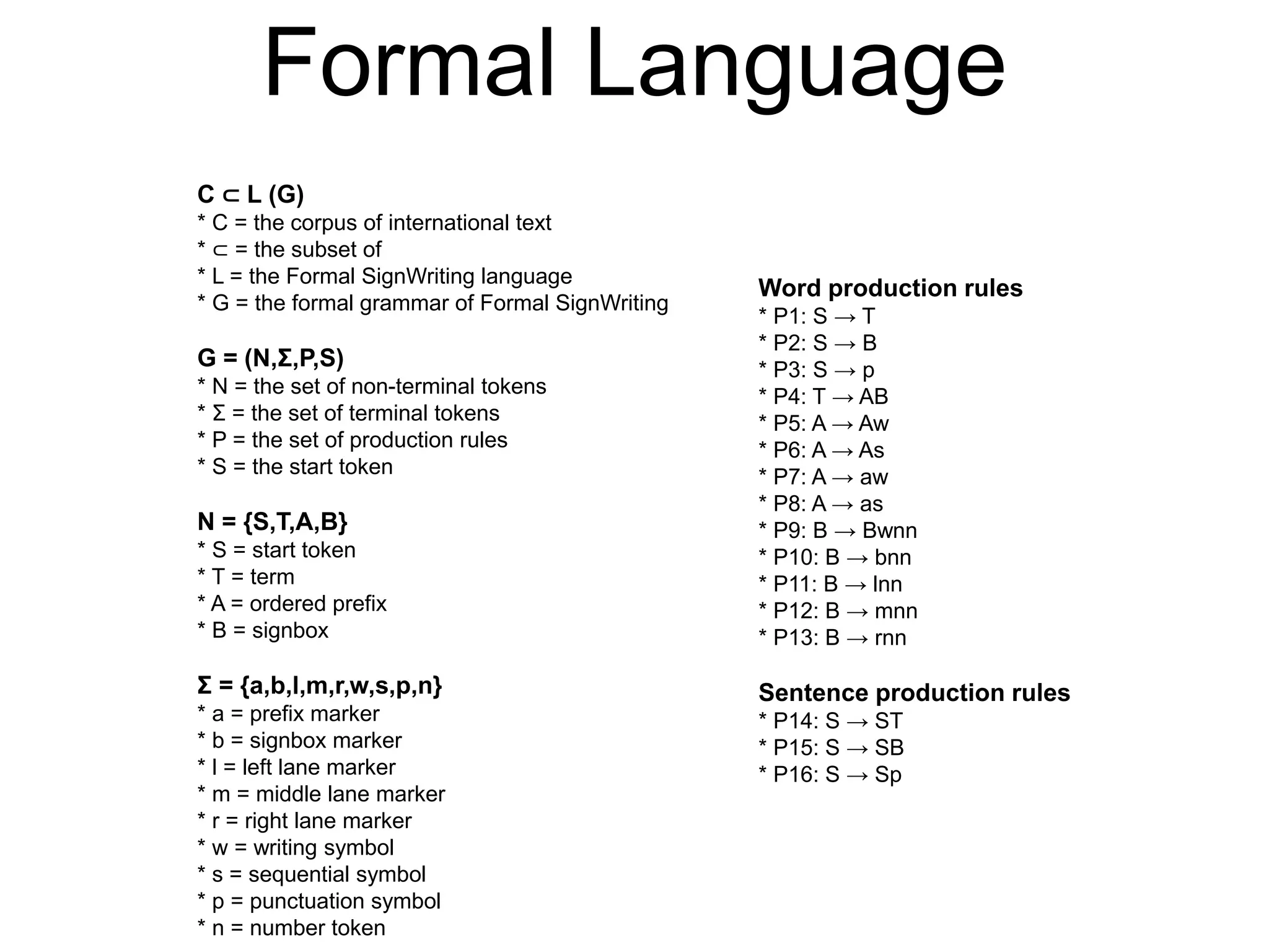Formal Language
C ⊂ L (G)
* C = the corpus of international text
* ⊂ = the subset of
* L = the Formal SignWriting language
* G = the formal grammar of Formal SignWriting
G = (N,Σ,P,S)
* N = the set of non-terminal tokens
* Σ = the set of terminal tokens
* P = the set of production rules
* S = the start token
N = {S,T,A,B}
* S = start token
* T = term
* A = ordered prefix
* B = signbox
Σ = {a,b,l,m,r,w,s,p,n}
* a = prefix marker
* b = signbox marker
* l = left lane marker
* m = middle lane marker
* r = right lane marker
* w = writing symbol
* s = sequential symbol
* p = punctuation symbol
* n = number token
Word production rules
* P1: S → T
* P2: S → B
* P3: S → p
* P4: T → AB
* P5: A → Aw
* P6: A → As
* P7: A → aw
* P8: A → as
* P9: B → Bwnn
* P10: B → bnn
* P11: B → lnn
* P12: B → mnn
* P13: B → rnn
Sentence production rules
* P14: S → ST
* P15: S → SB
* P16: S → Sp
 