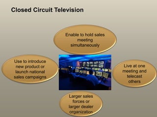 Closed Circuit Television
Enable to hold sales
meeting
simultaneously
Live at one
meeting and
telecast
others
Larger sales
forces or
larger dealer
organization
Use to introduce
new product or
launch national
sales campaigns
 