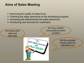Aims of Sales Meeting
 Improving the quality of sales force.
 Orienting the sales personnel on the advertising program.
 Increasing the effectiveness the sales personnel .
 Introducing new services for customers.
Will the probable
results justify the
estimated cost
Are they realistic
time,audience,othetr
condition
Are these aims
clear and
attainable
 