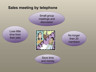 Small group
meetings and
discussion
No longer
than 20
members
Save time
and money
Lose little
time from
their jobs
Sales m...