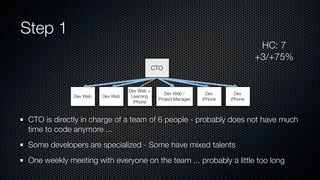 Step 1
CTO is directly in charge of a team of 6 people - probably does not have much
time to code anymore ...
Some developers are specialized - Some have mixed talents
One weekly meeting with everyone on the team ... probably a little too long
CTO
Dev Web Dev Web
Dev Web +
Learning
iPhone
Dev Web /
Project Manager
Dev
iPhone
Dev
iPhone
HC: 7
+3/+75%
 