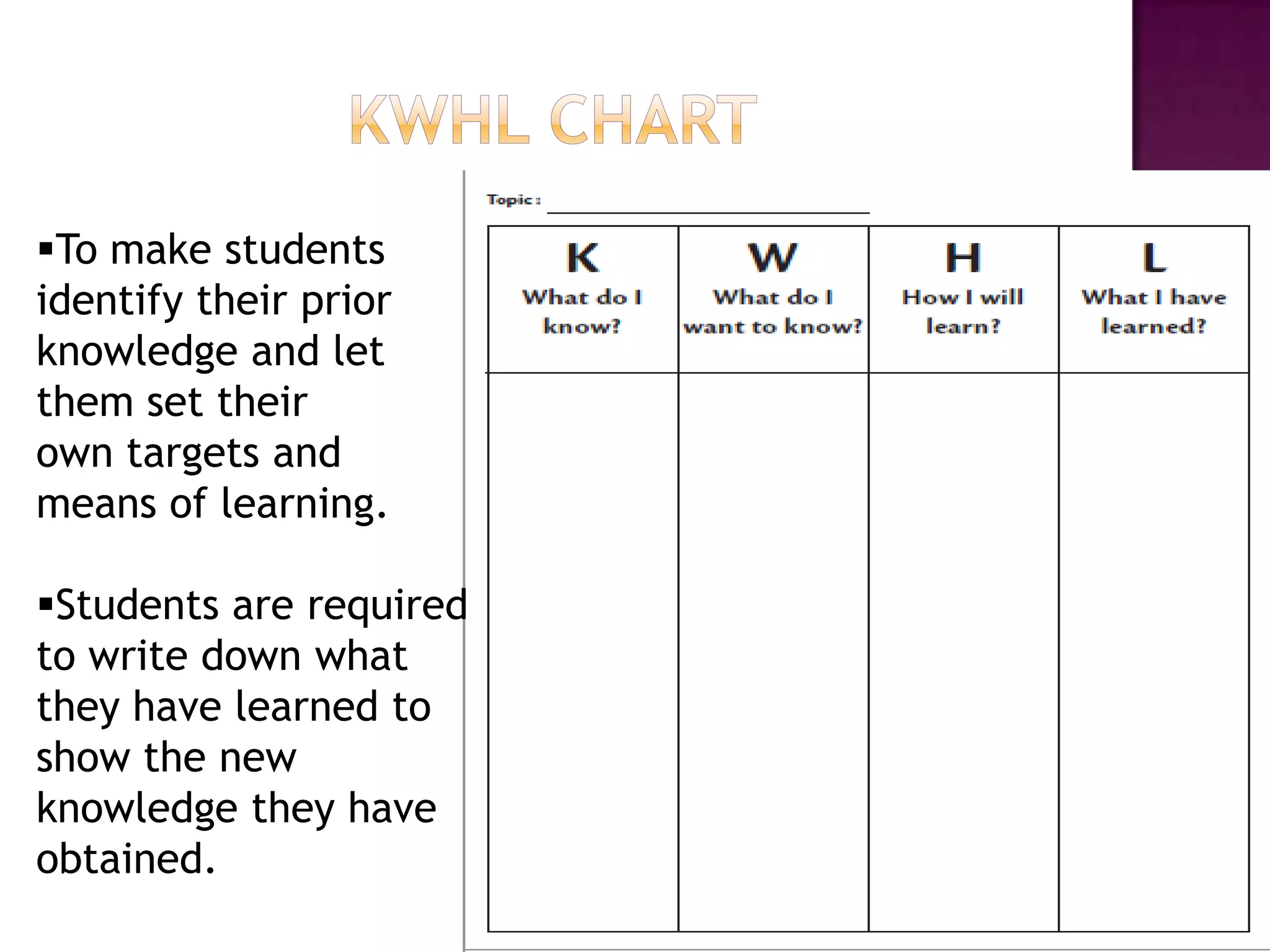 To make students
identify their prior
knowledge and let
them set their
own targets and
means of learning.

Students are required
to write down what
they have learned to
show the new
knowledge they have
obtained.
 