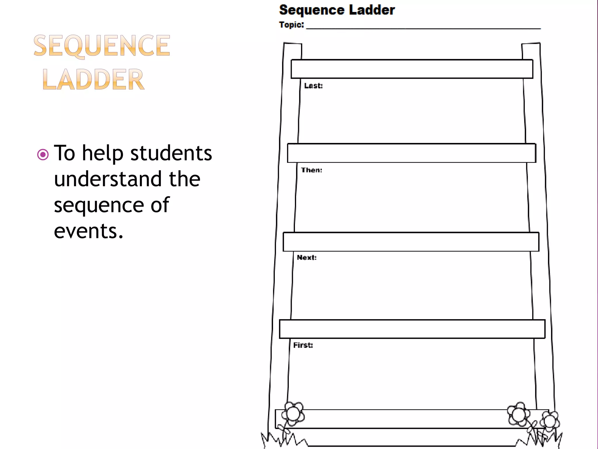  Tohelp students
 understand the
 sequence of
 events.
 