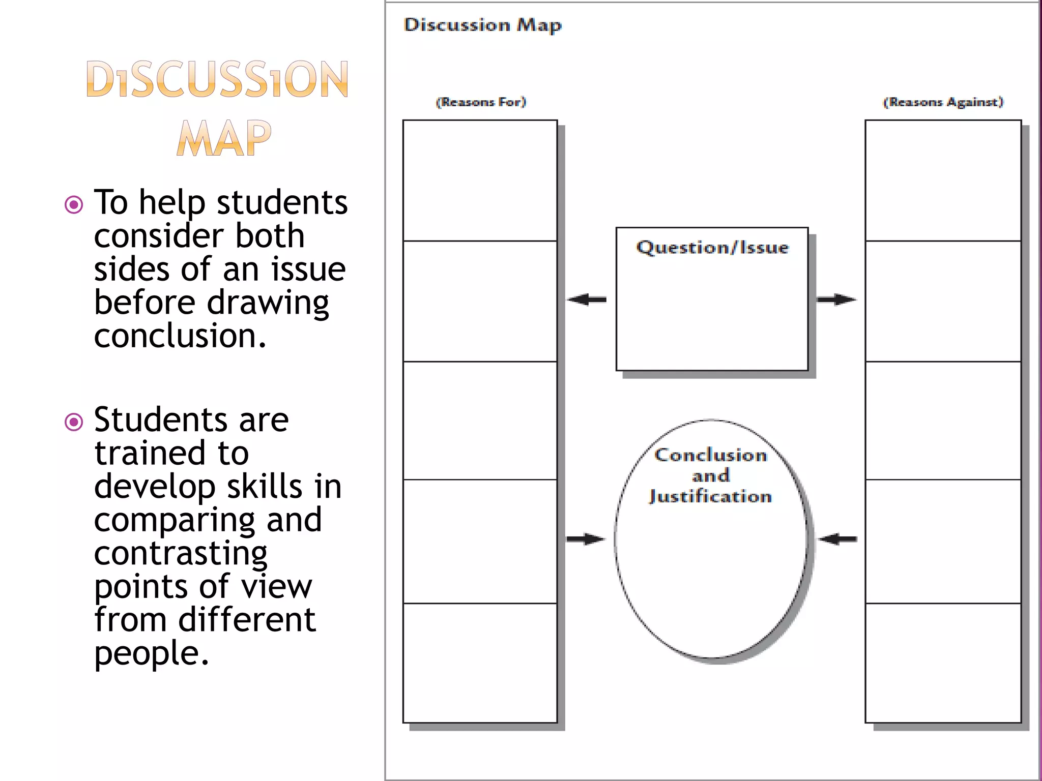    To help students
    consider both
    sides of an issue
    before drawing
    conclusion.

   Students are
    trained to
    develop skills in
    comparing and
    contrasting
    points of view
    from different
    people.
 