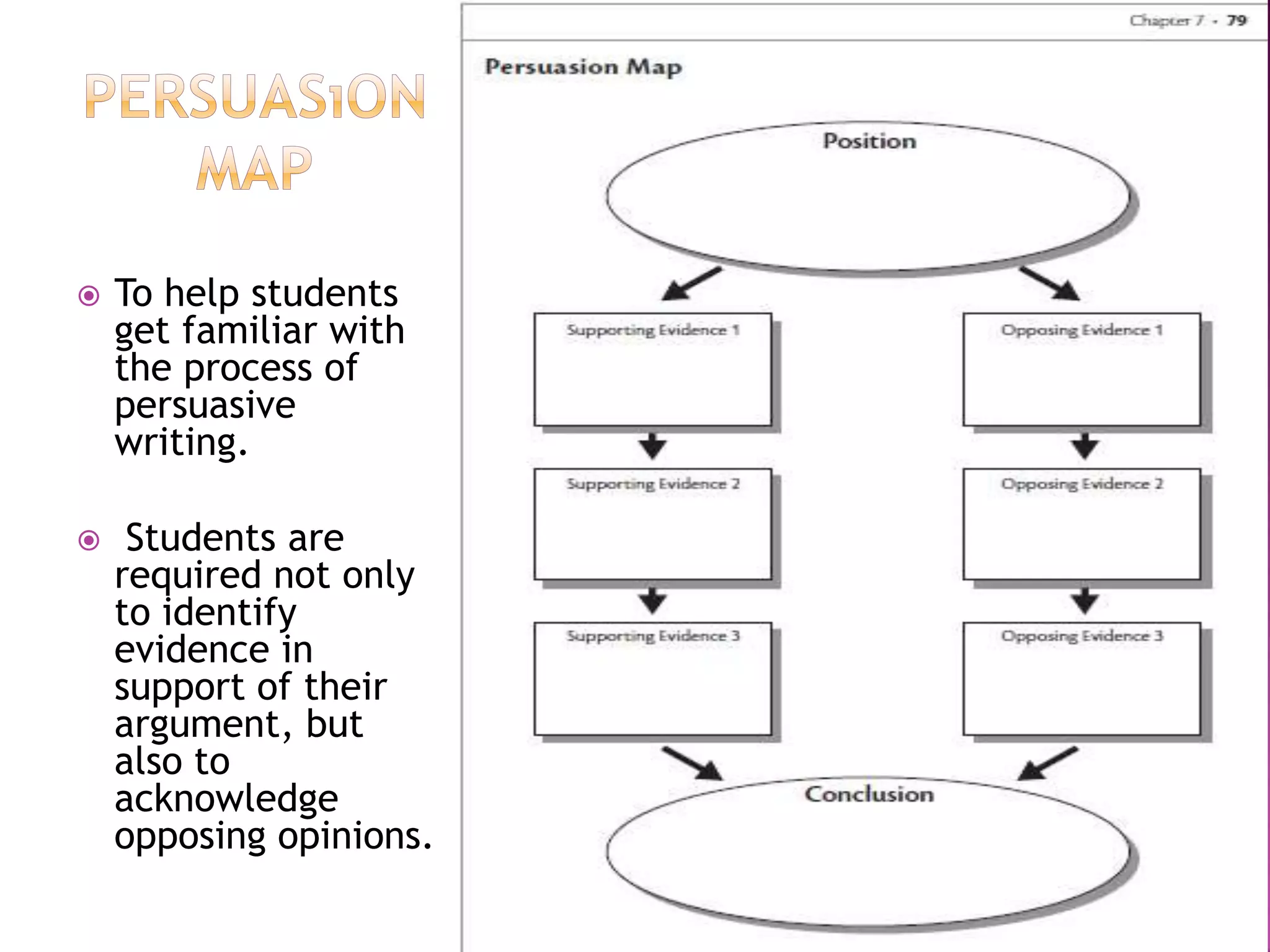    To help students
    get familiar with
    the process of
    persuasive
    writing.

    Students are
    required not only
    to identify
    evidence in
    support of their
    argument, but
    also to
    acknowledge
    opposing opinions.
 