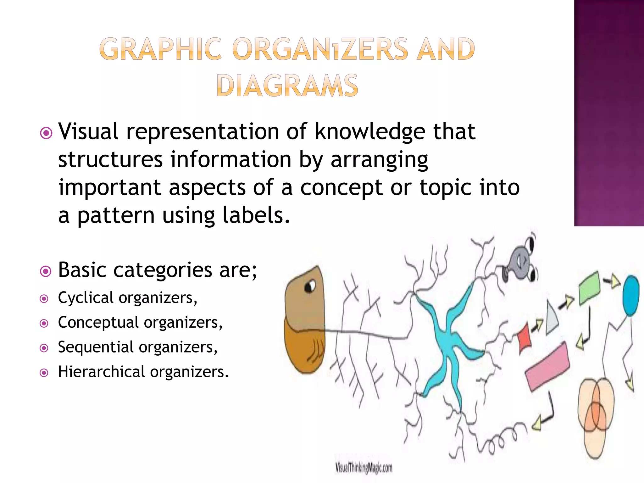  Visual   representation of knowledge that
    structures information by arranging
    important aspects of a concept or topic into
    a pattern using labels.

   Basic categories are;
   Cyclical organizers,
   Conceptual organizers,
   Sequential organizers,
   Hierarchical organizers.
 