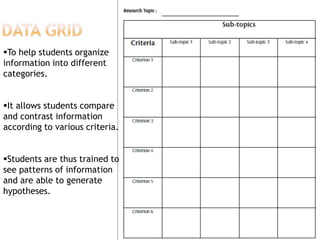 Organizing thinking through visual diagrams | PPTX