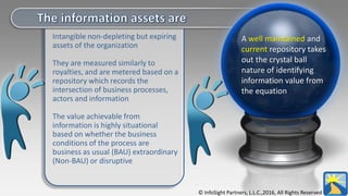 Intangible non-depleting but expiring
assets of the organization
They are measured similarly to
royalties, and are metered based on a
repository which records the
intersection of business processes,
actors and information
The value achievable from
information is highly situational
based on whether the business
conditions of the process are
business as usual (BAU) extraordinary
(Non-BAU) or disruptive
A well maintained and
current repository takes
out the crystal ball
nature of identifying
information value from
the equation
© InfoSight Partners, L.L.C.,2016, All Rights Reserved
 