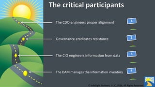 © InfoSight Partners, L.L.C.,2016, All Rights Reserved
The CDO engineers proper alignment
Governance eradicates resistance
The CIO engineers information from data
The DAM manages the information inventory
 