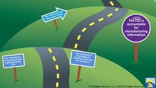 The CIO is
accountable
for
manufacturing
information
© InfoSight Partners, L.L.C.,2016, All Rights Reserved
 