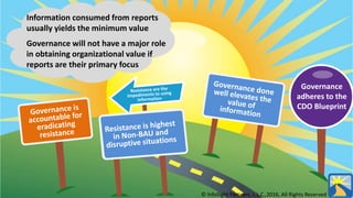 © InfoSight Partners, L.L.C.,2016, All Rights Reserved
Governance
adheres to the
CDO Blueprint
Information consumed from reports
usually yields the minimum value
Governance will not have a major role
in obtaining organizational value if
reports are their primary focus
 
