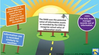 © InfoSight Partners, L.L.C.,2016, All Rights Reserved
The Data Asset
manager
records use of
information.
 