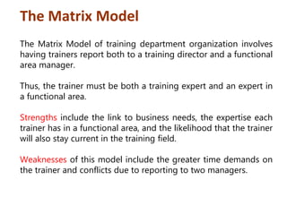 Organizing Training department.pptx