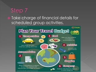  Take charge of financial details for
scheduled group activities.
 