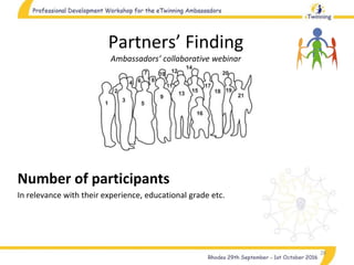 28
Partners’ Finding
Ambassadors’ collaborative webinar
Number of participants
In relevance with their experience, educational grade etc.
 