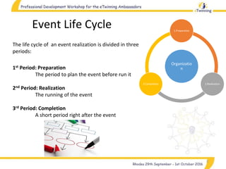 3
Event Life Cycle
The life cycle of an event realization is divided in three
periods:
1st Period: Preparation
The period to plan the event before run it
2nd Period: Realization
The running of the event
3rd Period: Completion
A short period right after the event
Organizatio
n
1.Preparation
2.Realization3.Completion
 