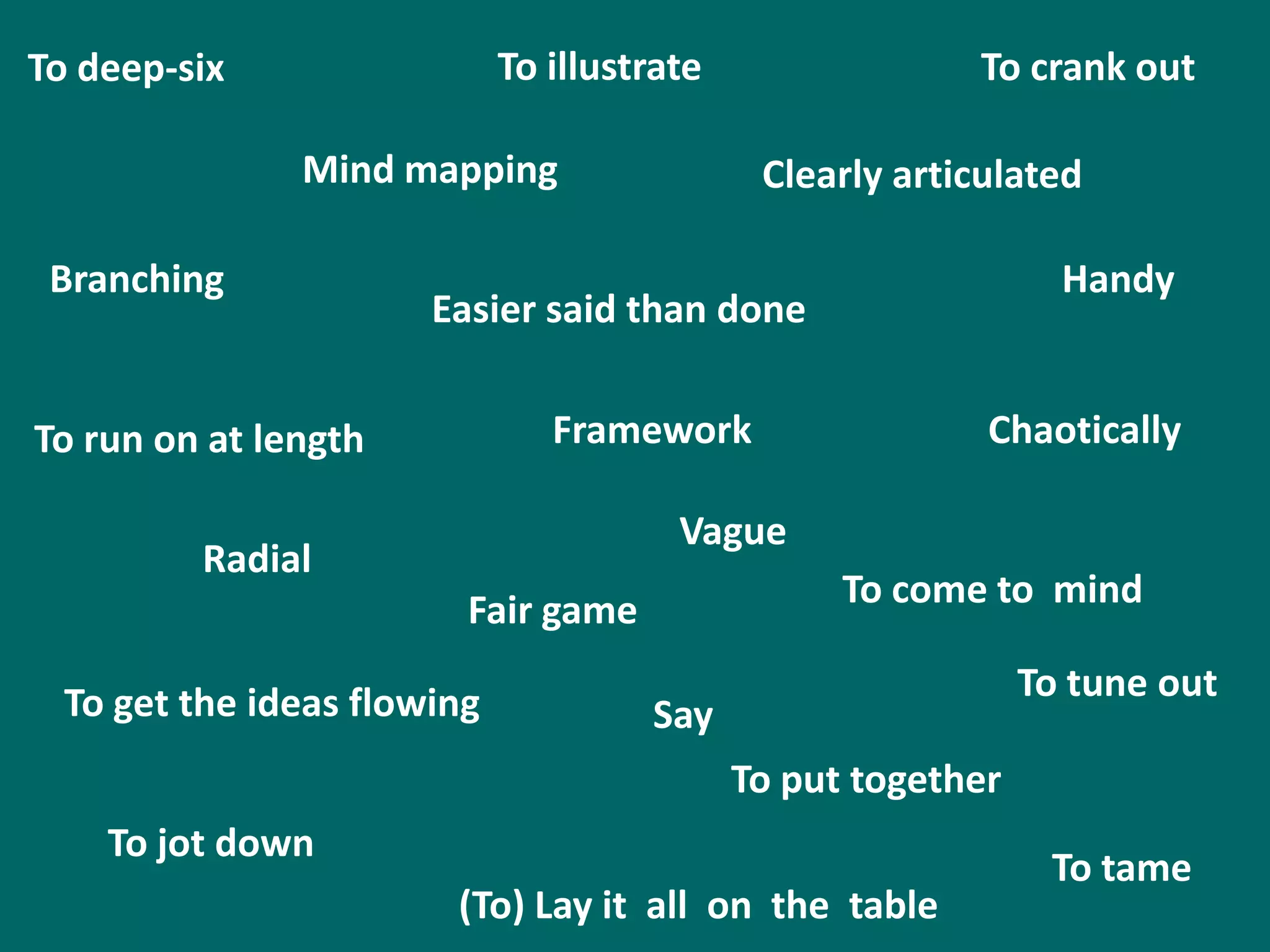 To deep-six                  To illustrate                To crank out

               Mind mapping                   Clearly articulated

 Branching                                                       Handy
                       Easier said than done


To run on at length             Framework                  Chaotically

                                        Vague
         Radial
                         Fair game                 To come to mind

  To get the ideas flowing                                     To tune out
                                      Say
                                             To put together
    To jot down
                                                                To tame
                        (To) Lay it all on the table
 