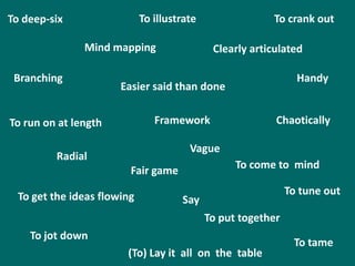 To deep-six                  To illustrate                To crank out

               Mind mapping                   Clearly articulated

 Branching                                                       Handy
                       Easier said than done


To run on at length             Framework                  Chaotically

                                        Vague
         Radial
                         Fair game                 To come to mind

  To get the ideas flowing                                     To tune out
                                      Say
                                             To put together
    To jot down
                                                                To tame
                        (To) Lay it all on the table
 