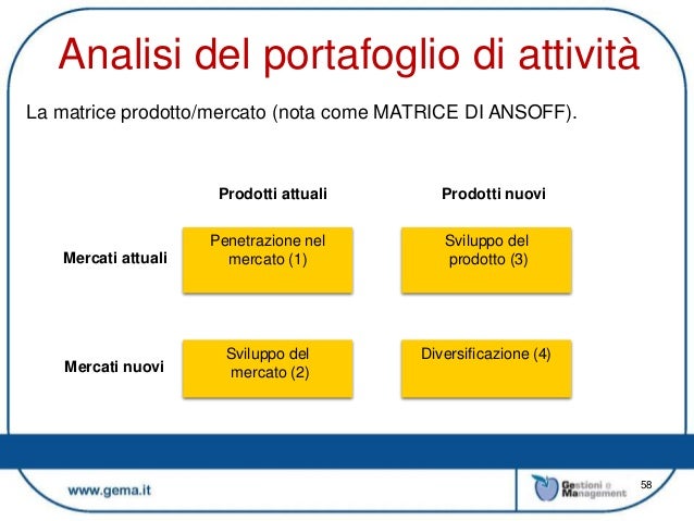 Klenbuterol su una potenzialità