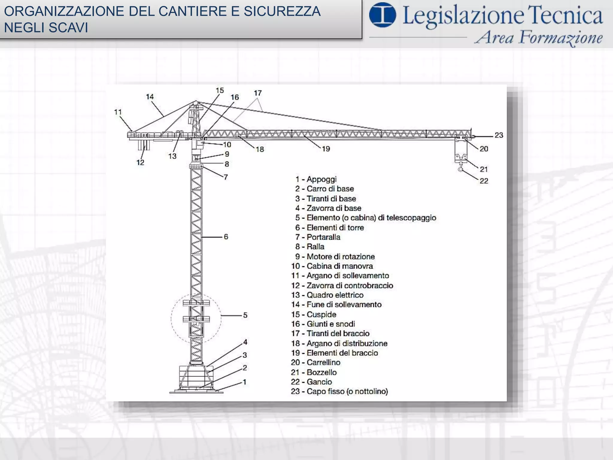 Insegna da cantiere di sicurezza intelligente protetta Arlo
