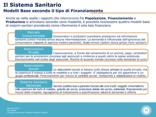 Il Sistema Sanitario
Modelli Base secondo il tipo di Finanziamento
 Anche se nella realtà i rapporti che intercorrono fra Popolazione, Finanziamento e
 Produzione si articolano secondo varie modalità, è possibile riconoscere quattro modelli base
 di sistemi sanitari prendendo come riferimento il solo lato finanziario

                     Mercato
                  Concorrenziale       Consumatori e produttori scambiano prestazioni ed informazioni
          sanitarie contro moneta senza alcuna intermediazione. La domanda è influenzata dall’ignoranza del
          consumatore (rapporto di agenzia medico-paziente). Ruolo minore (settori senza grossi rischi sanitari)

                    Assicurazioni
                       Private           L’assicurazione, a fronte del versamento di un premio, paga i produttori
          sanitari per le prestazioni concesse agli assicurati o rimborsa a questi ultimi le spese sostenute.
          Discrezionalità nell scelta degli assicurati. Rischio di azzardo morale (eccesso nella domanda di cure)

                    Assicurazioni
                       Sociali           Le assicurazioni sociali si basano sullo stesso principio di quelle private, ma
          la copertura è estesa a tutte le malattie e a tutti i soggetti. E’ obbligatoria per chi appartiene a un
          gruppo professionale. Finanziamento per mezzo di contributi sociali. Solidarietà e redistribuzione di reddito

                Sistema Sanitario
                    Nazionale                 Servizio pubblico teso a garantire l’acceso alle cure a tutti i soggetti. Universalismo
          nella copertura dei rischi di malattia, gratuità dei servizi, produzione statale dei servizi, solidarietà, finanziamento per
          mezzo delle imposte, eguaglianza di trattamento e pianificazione volumi di domanda e offerta




 Febbraio 2013
 Dino Biselli                                                                                                                      11
 L’Organizzazione del Sistema Sanitario Italiano
 