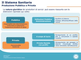 Il Sistema Sanitario
Produzione Pubblica e Privata
 La natura giuridica dei produttori di servizi può essere riassunto con le
 distinzioni riportate qui sotto:


                                                                          Equilibrio di bilancio
                                                   Istituzioni Pubblica
                  Pubblico                                                Impiego efficiente/efficace delle
                                                    Amministrazione
                                                                          risorse
  Imparzialità (non discriminazione)
      Uniformità di trattamento
   Trasparenza procedure di spesa




                                                                          Perseguimento di un profitto
                                                    A scopo di lucro      atto a remunerare il capitale
                                                                          investito
                   Privato
                                                                          Perseguimento del pareggio di
                                                     Privato-Sociale
                                                                          bilancio   (l’eventuale     profitto
                 Discrezionalità                       (no-profit)        viene reinvestito nell’istituzione)
                   Selettività




 Febbraio 2013
 Dino Biselli                                                                                            13
 L’Organizzazione del Sistema Sanitario Italiano
 