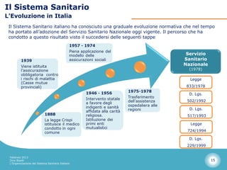 Il Sistema Sanitario
L’Evoluzione in Italia
 Il Sistema Sanitario italiano ha conosciuto una graduale evoluzione normativa che nel tempo
 ha portato all’adozione del Servizio Sanitario Nazionale oggi vigente. Il percorso che ha
 condotto a questo risultato visto il succedersi delle seguenti tappe


                                                                               Servizio
                                                                              Sanitario
                                                                              Nazionale
                                                                                (1978)

                                                                                 Legge
                                                                               833/1978

                                                                                D. Lgs.
                                                                               502/1992

                                                                                D. Lgs.
                                                                               517/1993

                                                                                 Legge
                                                                               724/1994

                                                                                D. Lgs.
                                                                               229/1999


 Febbraio 2013
 Dino Biselli                                                                             15
 L’Organizzazione del Sistema Sanitario Italiano
 