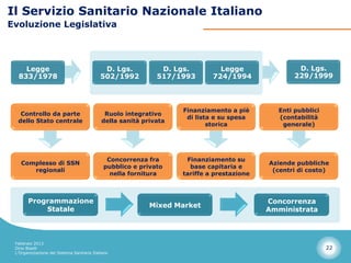 Il Servizio Sanitario Nazionale Italiano
Evoluzione Legislativa




    Legge                                    D. Lgs.          D. Lgs.         Legge                D. Lgs.
  833/1978                                  502/1992         517/1993       724/1994              229/1999




                                                                   Finanziamento a piè       Enti pubblici
   Controllo da parte                        Ruolo integrativo
                                                                    di lista e su spesa      (contabilità
  dello Stato centrale                      della sanità privata
                                                                           storica            generale)




                                              Concorrenza fra       Finanziamento su
   Complesso di SSN                                                                        Aziende pubbliche
                                             pubblico e privato      base capitaria e
      regionali                                                                             (centri di costo)
                                               nella fornitura     tariffe a prestazione



       Programmazione                                                                      Concorrenza
                                                           Mixed Market
           Statale                                                                         Amministrata



 Febbraio 2013
 Dino Biselli                                                                                                22
 L’Organizzazione del Sistema Sanitario Italiano
 