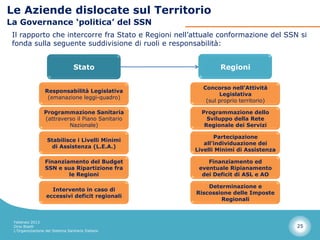 Le Aziende dislocate sul Territorio
La Governance ‘politica’ del SSN
 Il rapporto che intercorre fra Stato e Regioni nell’attuale conformazione del SSN si
 fonda sulla seguente suddivisione di ruoli e responsabilità:


                                  Stato                      Regioni

                                                       Concorso nell’Attività
                  Responsabilità Legislativa
                                                             Legislativa
                   (emanazione leggi-quadro)
                                                        (sul proprio territorio)

                 Programmazione Sanitaria              Programmazione dello
                 (attraverso il Piano Sanitario          Sviluppo della Rete
                          Nazionale)                    Regionale dei Servizi

                                                            Partecipazione
                   Stabilisce i Livelli Minimi
                                                        all’individuazione dei
                    di Assistenza (L.E.A.)
                                                     Livelli Minimi di Assistenza

                  Finanziamento del Budget               Finanziamento ed
                  SSN e sua Ripartizione fra          eventuale Ripianamento
                          le Regioni                   dei Deficit di ASL e AO

                                                         Determinazione e
                    Intervento in caso di
                                                     Riscossione delle Imposte
                  eccessivi deficit regionali
                                                             Regionali



 Febbraio 2013
 Dino Biselli                                                                       25
 L’Organizzazione del Sistema Sanitario Italiano
 