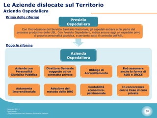 Le Aziende dislocate sul Territorio
Azienda Ospedaliera
 Prima delle riforme
                                                           Presidio
                                                          Ospedaliero
                Con l’introduzione del Servizio Sanitario Nazionale, gli ospedali entrare a far parte del
            processo produttivo delle USL. Con Presidio Ospedaliero, indica ancora oggi un ospedale privo
                          di propria personalità giuridica, e pertanto sotto il controllo dell’ASL


 Dopo le riforme

                                                           Azienda
                                                          Ospedaliera

        Aziende con                          Direttore Generale                            Può assumere
                                                                    Obbligo di
        Personalità                            soggetto ad un                             anche la forma di
                                                                  Accreditamento
     Giuridica Pubblica                       contratto privato                             AOU e IRCCS



                                                                    Contabilità            In concorrenza
         Autonomia                              Adozione del
                                                                   economico-            con le Case di cura
       Imprenditoriale                        metodo delle DRG
                                                                   patrimoniale                private




 Febbraio 2013
 Dino Biselli                                                                                               30
 L’Organizzazione del Sistema Sanitario Italiano
 
