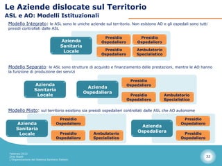 Le Aziende dislocate sul Territorio
ASL e AO: Modelli Istituzionali
 Modello Integrato: le ASL sono le uniche aziende sul territorio. Non esistono AO e gli ospedali sono tutti
 presidi controllati dalle ASL

                                                             Presidio          Presidio
                                         Azienda            Ospedaliero       Ospedaliero
                                         Sanitaria
                                          Locale             Presidio         Ambulatorio
                                                            Ospedaliero       Specialistico


 Modello Separato: le ASL sono strutture di acquisto e finanziamento delle prestazioni, mentre le AO hanno
 la funzione di produzione dei servizi

                                                                           Presidio
                    Azienda                                               Ospedaliero
                                                      Azienda
                    Sanitaria
                                                     Ospedaliera
                     Locale                                                Presidio           Ambulatorio
                                                                          Ospedaliero         Specialistico

 Modello Misto: sul territorio esistono sia presidi ospedalieri controllati dalle ASL che AO autonome
                                       Presidio                                                        Presidio
      Azienda                         Ospedaliero                                                     Ospedaliero
                                                                               Azienda
      Sanitaria
                                                                              Ospedaliera
       Locale                          Presidio         Ambulatorio                                    Presidio
                                      Ospedaliero       Specialistico                                 Ospedaliero



 Febbraio 2013
 Dino Biselli                                                                                                       32
 L’Organizzazione del Sistema Sanitario Italiano
 
