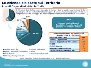 Le Aziende dislocate sul Territorio
Presidi Ospedalieri attivi in Italia
                         Il Ministero della Salute non è in grado di fornire i dati su quali e quante Case di Cura
                         private presenti sul suolo italiano facciano parte di un singolo gruppo aziendale. Perciò non
                         vengono incluse nel conteggio dei Presidi Ospedalieri controllanti le Strutture Ospedaliere

                                       3.1%
                                   5.0%
                          0.5%                                                                           584
                                                                                          Numero totale di Presidi
                                                                                        Ospedalieri (pubblici e privati)
                               10.3%                                                    presenti sul territorio italiano
                          5.0%

                                                      65.9%                         Suddivisone Presidi per tipologia di
                            10.5%                                                       Azienda/Ente di riferimento
                                                                               Gestione Diretta ASL                   386
                                                                               Azienda Ospedaliera                    61
                                                                               Azienda Ospedaliero Universitaria      29
                                                                               IRCCS                                  60
                                                                               Enti di Ricerca                         4
                                                                               Ospedali Classificati SSN              29
 Gestione Diretta ASL                              Aziende Ospedaliere
                                                                               Istituti Qualificati Presidi ASL       18
 Aziende Ospedaliero-Universitarie                 IRCCS
 Enti di Ricerca                                   Ospedali Classificati SSN
 Istituti qualificati presidi ASL
                                Fonte: Elenco delle Strutture di ricovero - Anno 2011 – Ministero della Salute


 Febbraio 2013
 Dino Biselli                                                                                                              39
 L’Organizzazione del Sistema Sanitario Italiano
 