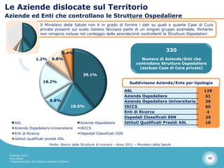 Le Aziende dislocate sul Territorio
Aziende ed Enti che controllano le Strutture Ospedaliere
                         Il Ministero della Salute non è in grado di fornire i dati su quali e quante Case di Cura
                         private presenti sul suolo italiano facciano parte di un singolo gruppo aziendale. Pertanto
                         non vengono incluse nel conteggio delle aziende/enti controllanti le Strutture Ospedalieri



                                                                                                          330
                                          5.4%
                     1.2%         8.8%                                                    Numero di Aziende/Enti che
                                                                                       controllano Strutture Ospedaliere
                                                                                         (escluse Case di Cura private)
                                                       39.1%
                           18.2%                                                    Suddivisone Azienda/Ente per tipologia

                                                                                  ASL                                 129
                                                                                  Azienda Ospedaliera                 61
                                8.8%                                              Azienda Ospedaliero Universitaria   29
                                                   18.5%                          IRCCS                               60
                                                                                  Enti di Ricerca                      4
                                                                                  Ospedali Classificati SSN           29
    ASL                                               Aziende Ospedaliere         Istituti Qualificati Presidi ASL    18
    Aziende Ospedaliero-Universitarie                 IRCCS
    Enti di Ricerca                                   Ospedali Classificati SSN
    Istituti qualificati presidi ASL
                                Fonte: Elenco delle Strutture di ricovero - Anno 2011 – Ministero della Salute


 Febbraio 2013
 Dino Biselli                                                                                                              40
 L’Organizzazione del Sistema Sanitario Italiano
 