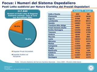 Focus: i Numeri del Sistema Ospedaliero
Posti Letto suddivisi per Natura Giuridica dei Presidi Ospedalieri
                         217.840                                                                          Pubblici      Privati
      Numero di Posti Letto di Degenza                               Valle d'Aosta                          402           80
      Ordinaria (escluse Case di Cura                                Piemonte                              12970         3620
           non Accreditate SSN)
                                                                     Liguria                               5708           302
                                                                     Lombardia                             29910         8012
                                                                     Veneto                                16081         1144
                                                                     Trentino Alto Adige                   3407           733
                   20.5%
                                                                     Friuli Venezia Giulia                 3960           558
                                                                     Emilia Romagna                        14295         3485
                                                                     Toscana                               10586         1799
                                                                     Umbria                                2539           232
                                                                     Marche                                4840           885
                                       79.5%                         Lazio                                 16652         6431
                                                                     Abruzzo                               3793          1074
                                                                     Molise                                1252           183
                                                                     Campania                              11996         5893
                                                                     Puglia                                12040         2477
                                                                     Basilicata                            1724           108
                 Ospedali Privati Accreditati
                                                                     Calabria                              4325          2374
                 Ospedali Pubblici ed                                Sicilia                               11667         3879
                 Equiparati
                                                                     Sardegna                              5042          1373

                     Fonte: Annuario Statistico del Servizio Sanitario Nazionale - Anno 2009 – Ministero della Salute


 Febbraio 2013
 Dino Biselli                                                                                                                 45
 L’Organizzazione del Sistema Sanitario Italiano
 