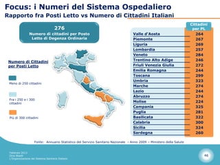 Focus: i Numeri del Sistema Ospedaliero
Rapporto fra Posti Letto vs Numero di Cittadini Italiani
                                                                                                                        Cittadini
                                     276                                                                                 per PL
                Numero di cittadini per Posto                                       Valle d'Aosta                          264
                 Letto di Degenza Ordinaria                                         Piemonte                               267
                                                                                    Liguria                                269
                                                                                    Lombardia                              257
                                                                                    Veneto                                 284
 Numero di Cittadini                                                                Trentino Alto Adige                    246
 per Posti Letto                                                                    Friuli Venezia Giulia                  272
                                                                                    Emilia Romagna                         244
                                                                                    Toscana                                299
                                                                                    Umbria                                 323
 Meno di 250 cittadini
                                                                                    Marche                                 274
                                                                                    Lazio                                  244
                                                                                    Abruzzo                                274
 Fra i 250 e i 300
 cittadini
                                                                                    Molise                                 224
                                                                                    Campania                               325
                                                                                    Puglia                                 281
 Più di 300 cittadini                                                               Basilicata                             322
                                                                                    Calabria                               300
                                                                                    Sicilia                                324
                                                                                    Sardegna                               260

                     Fonte: Annuario Statistico del Servizio Sanitario Nazionale - Anno 2009 – Ministero della Salute


 Febbraio 2013
 Dino Biselli                                                                                                                  46
 L’Organizzazione del Sistema Sanitario Italiano
 