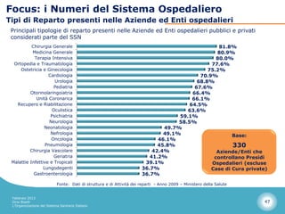 Focus: i Numeri del Sistema Ospedaliero
Tipi di Reparto presenti nelle Aziende ed Enti ospedalieri
 Principali tipologie di reparto presenti nelle Aziende ed Enti ospedalieri pubblici e privati
 considerati parte del SSN
           Chirurgia Generale                                                                      81.8%
           Medicina Generale                                                                      80.9%
            Terapia Intensiva                                                                     80.0%
  Ortopedia e Traumatologia                                                                     77.6%
     Ostetricia e Ginecologia                                                                  75.2%
                   Cardiologia                                                              70.9%
                      Urologia                                                             68.8%
                      Pediatria                                                           67.6%
          Otorinolaringoiatria                                                           66.4%
             Unità Coronarica                                                            66.1%
   Recupero e Riabilitazione                                                            64.5%
                     Oculistica                                                        63.6%
                    Psichiatria                                                     59.1%
                    Neurologia                                                      58.5%
                 Neonatologia                                                  49.7%
                    Nefrologia                                                 49.1%                    Base:
                     Oncologia                                               46.1%
                  Pneumologia                                                45.8%                      330
          Chirurgia Vascolare                                              42.4%                  Aziende/Enti che
                      Geriatria                                           41.2%                  controllano Presidi
 Malattie Infettive e Tropicali                                         39.1%                   Ospedalieri (escluse
                 Lungodegenti                                          36.7%                    Case di Cura private)
            Gastroenterologia                                          36.7%

                            Fonte: Dati di struttura e di Attività dei reparti - Anno 2009 – Ministero della Salute


 Febbraio 2013
 Dino Biselli                                                                                                         47
 L’Organizzazione del Sistema Sanitario Italiano
 