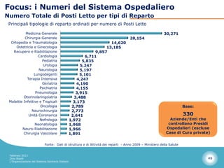 Focus: i Numeri del Sistema Ospedaliero
Numero Totale di Posti Letto per tipi di Reparto
 Principali tipologie di reparto ordinati per numero di Posti Letto

           Medicina Generale                                                                             30,271
           Chirurgia Generale                                                      20,154
  Ortopedia e Traumatologia                                        14,620
     Ostetricia e Ginecologia                                    13,185
   Recupero e Riabilitazione                                9,857
                   Cardiologia                          6,711
                      Pediatria                       5,835
                      Urologia                       5,247
                    Neurologia                       5,197
                 Lungodegenti                        5,101
            Terapia Intensiva                      4,247
                      Geriatria                    4,190
                    Psichiatria                    4,155
                  Pneumologia                      3,915
          Otorinolaringoiatria                    3,488
 Malattie Infettive e Tropicali                  3,173
                     Oncologia                  2,789                                                                 Base:
               Neurochirurgia                   2,773
             Unità Coronarica                   2,641                                                                 330
                    Nefrologia                 1,972                                                         Aziende/Enti che
                 Neonatologia                  1,968                                                        controllano Presidi
         Neuro-Riabilitazione                  1,966                                                       Ospedalieri (escluse
          Chirurgia Vascolare                  1,891                                                       Case di Cura private)


                            Fonte: Dati di struttura e di Attività dei reparti - Anno 2009 – Ministero della Salute


 Febbraio 2013
 Dino Biselli                                                                                                                 49
 L’Organizzazione del Sistema Sanitario Italiano
 