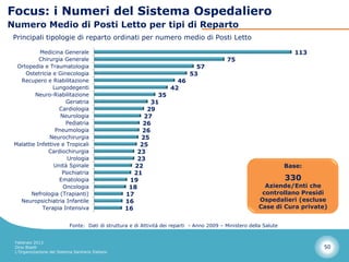 Focus: i Numeri del Sistema Ospedaliero
Numero Medio di Posti Letto per tipi di Reparto
 Principali tipologie di reparto ordinati per numero medio di Posti Letto

           Medicina Generale                                                                                            113
           Chirurgia Generale                                                                75
  Ortopedia e Traumatologia                                                     57
     Ostetricia e Ginecologia                                                 53
   Recupero e Riabilitazione                                            46
                 Lungodegenti                                         42
         Neuro-Riabilitazione                                 35
                      Geriatria                             31
                   Cardiologia                            29
                    Neurologia                           27
                      Pediatria                          26
                  Pneumologia                            26
               Neurochirurgia                           25
 Malattie Infettive e Tropicali                         25
               Cardiochirurgia                         23
                      Urologia                         23
                 Unità Spinale                        22                                                              Base:
                    Psichiatria                       21
                   Ematologia                       19                                                                330
                     Oncologia                      18                                                       Aziende/Enti che
        Nefrologia (Trapianti)                     17                                                       controllano Presidi
   Neuropsichiatria Infantile                      16                                                      Ospedalieri (escluse
            Terapia Intensiva                      16                                                      Case di Cura private)


                            Fonte: Dati di struttura e di Attività dei reparti - Anno 2009 – Ministero della Salute


 Febbraio 2013
 Dino Biselli                                                                                                                 50
 L’Organizzazione del Sistema Sanitario Italiano
 