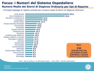 Focus: i Numeri del Sistema Ospedaliero
Numero Medio dei Giorni di Degenza Ordinaria per tipi di Reparto
 Principali tipologie di reparto ordinati per numero medio di Giorni di Degenza Ordinaria

                 Unità Spinale                                                                             62.0
         Neuro-Riabilitazione                                                                       55.6
    Recupero e Riabilitazione                                  24.5
                 Lungodegenti                                  24.4
                Grandi Ustioni                               21.2
 Terapia Intensiva Neonatale                             16.2
                 Immunologia                             16.0
                   Ematologia                           14.9
            Terapia Intensiva                          14.2
              Cardiochirurgia                          13.7
                    Psichiatria                       12.7
   Cardiochirurgia Pediatrica                        12.2
 Malattie Infettive e Tropicali                      11.7
        Nefrologia (Trapianti)                       11.7
                      Geriatria                      11.5
                  Radioterapia                       11.5
                  Pneumologia                       10.7                                                              Base:
             Oncoematologia                        10.0
                    Nefrologia                     9.9                                                                330
   Grandi Ustioni Pediatriche                      9.7                                                       Aziende/Enti che
               Neurochirurgia                      9.7                                                      controllano Presidi
                    Angiologia                     9.5                                                     Ospedalieri (escluse
                    Neurologia                     9.4                                                     Case di Cura private)


                            Fonte: Dati di struttura e di Attività dei reparti - Anno 2009 – Ministero della Salute


 Febbraio 2013
 Dino Biselli                                                                                                                 53
 L’Organizzazione del Sistema Sanitario Italiano
 