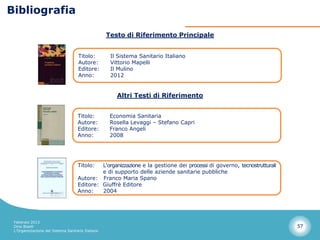Bibliografia

                                                   Testo di Riferimento Principale


                                    Titolo:         Il Sistema Sanitario Italiano
                                    Autore:         Vittorio Mapelli
                                    Editore:        Il Mulino
                                    Anno:           2012


                                                      Altri Testi di Riferimento


                                    Titolo:         Economia Sanitaria
                                    Autore:         Rosella Levaggi – Stefano Capri
                                    Editore:        Franco Angeli
                                    Anno:           2008




                                    Titolo:  L’organizzazione e la gestione dei processi di governo, tecnostrutturali
                                             e di supporto delle aziende sanitarie pubbliche
                                    Autore: Franco Maria Spano
                                    Editore: Giuffrè Editore
                                    Anno:    2004




 Febbraio 2013
 Dino Biselli                                                                                                           57
 L’Organizzazione del Sistema Sanitario Italiano
 