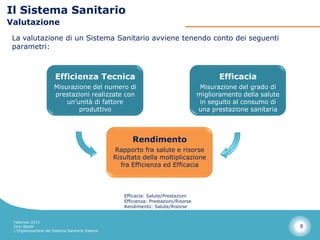 Il Sistema Sanitario
Valutazione
 La valutazione di un Sistema Sanitario avviene tenendo conto dei seguenti
 parametri:



                       Efficienza Tecnica                                                      Efficacia
                       Misurazione del numero di                                         Misurazione del grado di
                       prestazioni realizzate con                                       miglioramento della salute
                           un’unità di fattore                                           in seguito al consumo di
                               produttivo                                               una prestazione sanitaria



                                                         Rendimento
                                                   Rapporto fra salute e risorse
                                                   Risultato della moltiplicazione
                                                     fra Efficienza ed Efficacia



                                                      Efficacia: Salute/Prestazioni
                                                      Efficienza: Prestazioni/Risorse
                                                      Rendimento: Salute/Risorse


 Febbraio 2013
 Dino Biselli                                                                                                        8
 L’Organizzazione del Sistema Sanitario Italiano
 