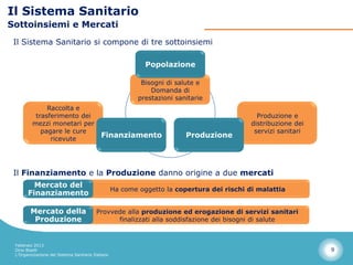 Il Sistema Sanitario
Sottoinsiemi e Mercati
 Il Sistema Sanitario si compone di tre sottoinsiemi

                                                             Popolazione

                                                            Bisogni di salute e
                                                               Domanda di
                                                           prestazioni sanitarie
              Raccolta e
          trasferimento dei                                                                   Produzione e
         mezzi monetari per                                                                 distribuzione dei
            pagare le cure                                                                   servizi sanitari
               ricevute
                                            Finanziamento                 Produzione




 Il Finanziamento e la Produzione danno origine a due mercati
         Mercato del
                                                   Ha come oggetto la copertura dei rischi di malattia
       Finanziamento

        Mercato della                    Provvede alla produzione ed erogazione di servizi sanitari
         Produzione                            finalizzati alla soddisfazione dei bisogni di salute


 Febbraio 2013
 Dino Biselli                                                                                                   9
 L’Organizzazione del Sistema Sanitario Italiano
 