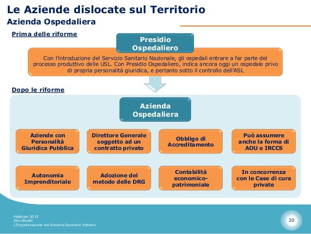 Differenza Tra Asl E Azienda Ospedaliera