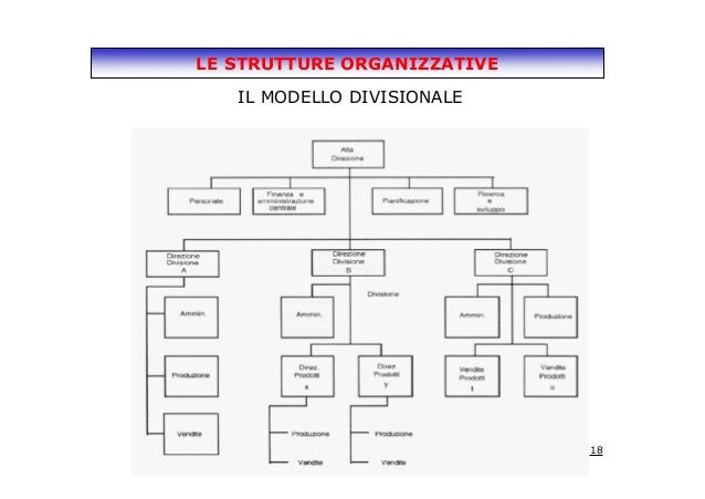 Organizzazione Di Impresa organizzazione-di-impresa