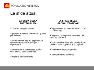 Le sfide attuali LA SFIDA DELLA  SOSTENIBILITA’ ritorno per gli azionisti prodotti e servizi di elevata  qualità per i clienti qualità della vita ed esperienza  lavorativa soddisfacenti per i dipendenti contributo al benessere socio-economico della comunità  rispetto dell’ambiente LA SFIDA DELLA  GLOBALIZZAZIONE espansione su mercati esteri  e/o offshoring ingresso di imprese straniere nei mercati domestici riduzione barriere alla circolazione di beni, servizi, persone e capitali ambiente ipercompetitivo cambiamento continuo 