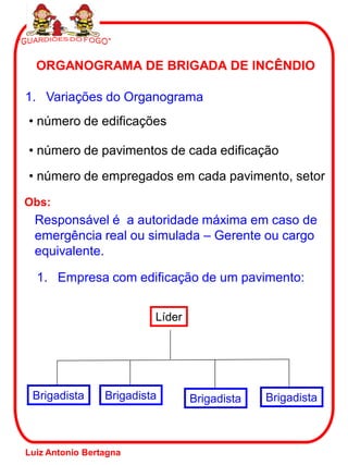 ORGANOGRAMA DE BRIGADA DE INCÊNDIO
1. Variações do Organograma
• número de edificações
• número de pavimentos de cada edificação
• número de empregados em cada pavimento, setor
Obs:
Responsável é a autoridade máxima em caso de
emergência real ou simulada – Gerente ou cargo
equivalente.
1. Empresa com edificação de um pavimento:
Líder
Brigadista Brigadista Brigadista Brigadista
Luiz Antonio Bertagna
 