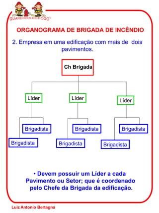 2. Empresa em uma edificação com mais de dois
pavimentos.
ORGANOGRAMA DE BRIGADA DE INCÊNDIO
• Devem possuir um Líder a cada
Pavimento ou Setor; que é coordenado
pelo Chefe da Brigada da edificação.
Ch Brigada
Líder Líder Líder
Brigadista
Brigadista
Brigadista
Brigadista
Brigadista
Brigadista
Luiz Antonio Bertagna
 